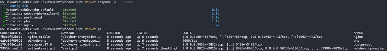 Docker compose et docker ps
